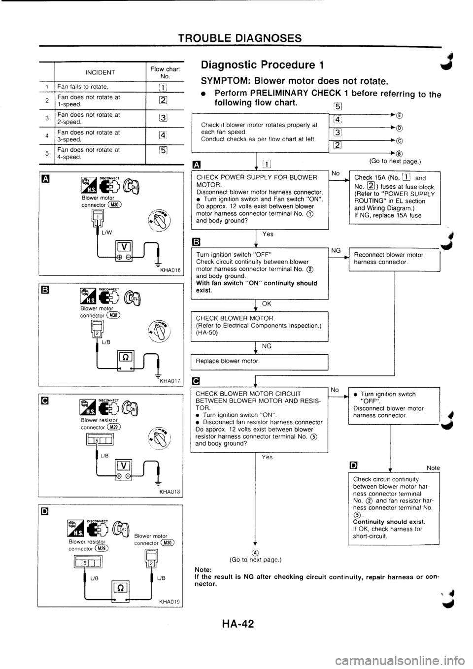 NISSAN PRIMERA 1998  Service Repair Manual 