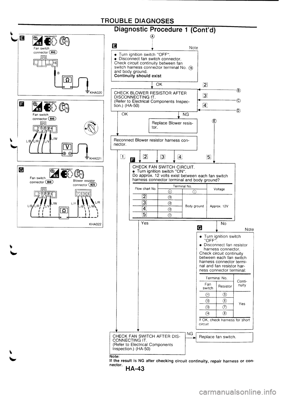 NISSAN PRIMERA 1998  Service Repair Manual 