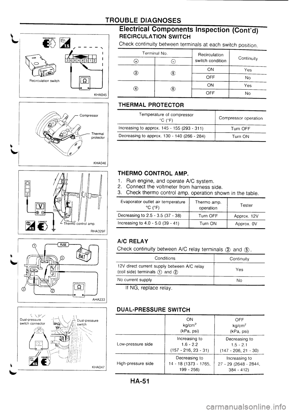 NISSAN PRIMERA 1998  Service Repair Manual 