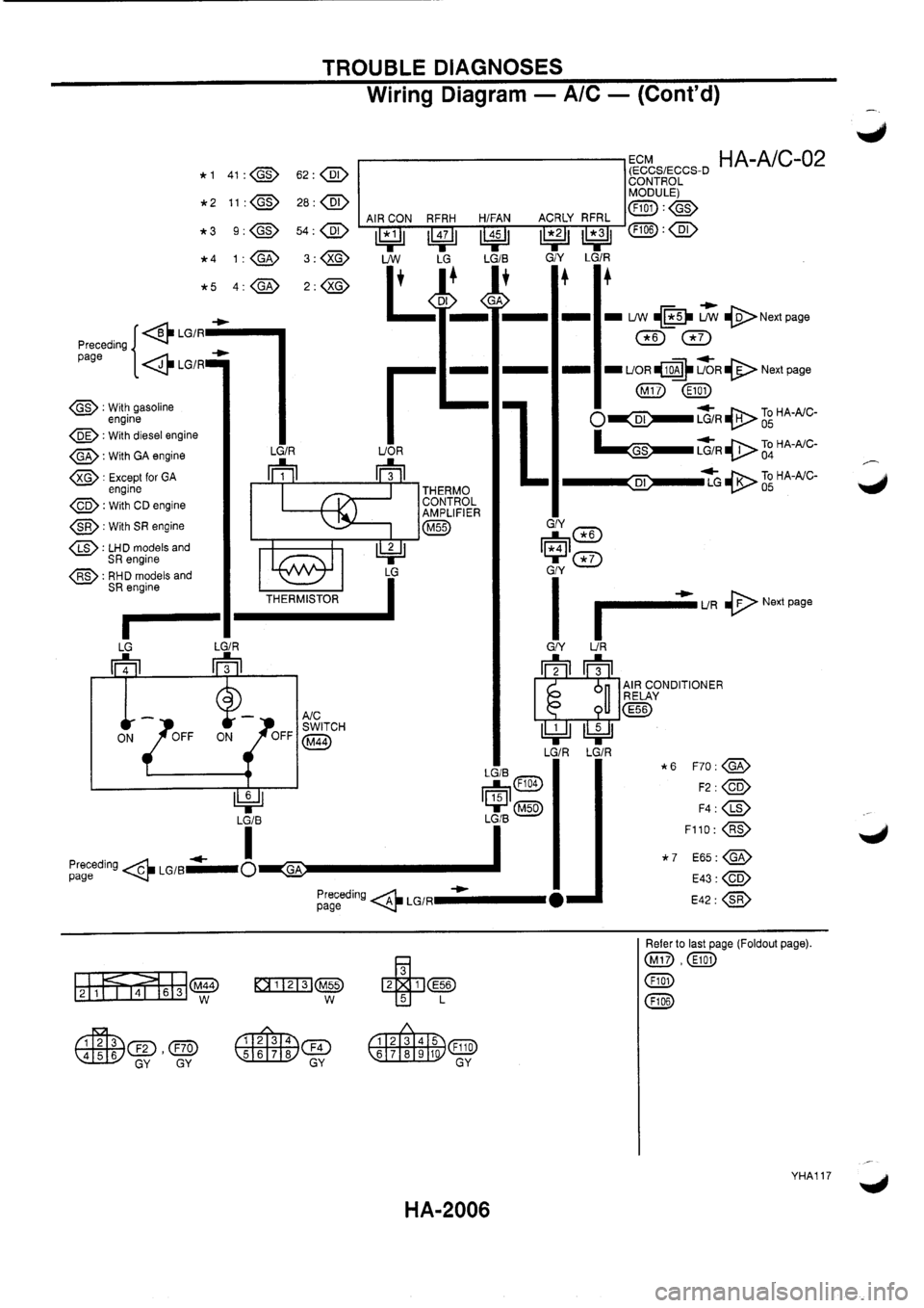 NISSAN PRIMERA 1998  Service Repair Manual 
