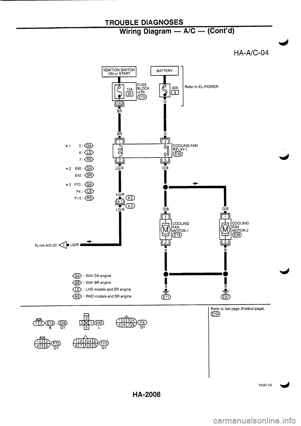 NISSAN PRIMERA 1998  Service Repair Manual 