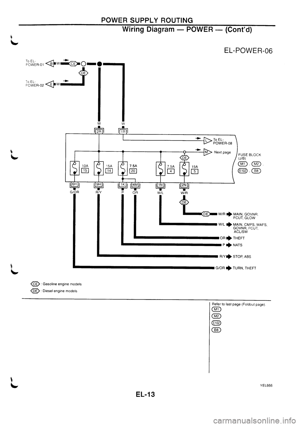 NISSAN PRIMERA 1998  Service Repair Manual 