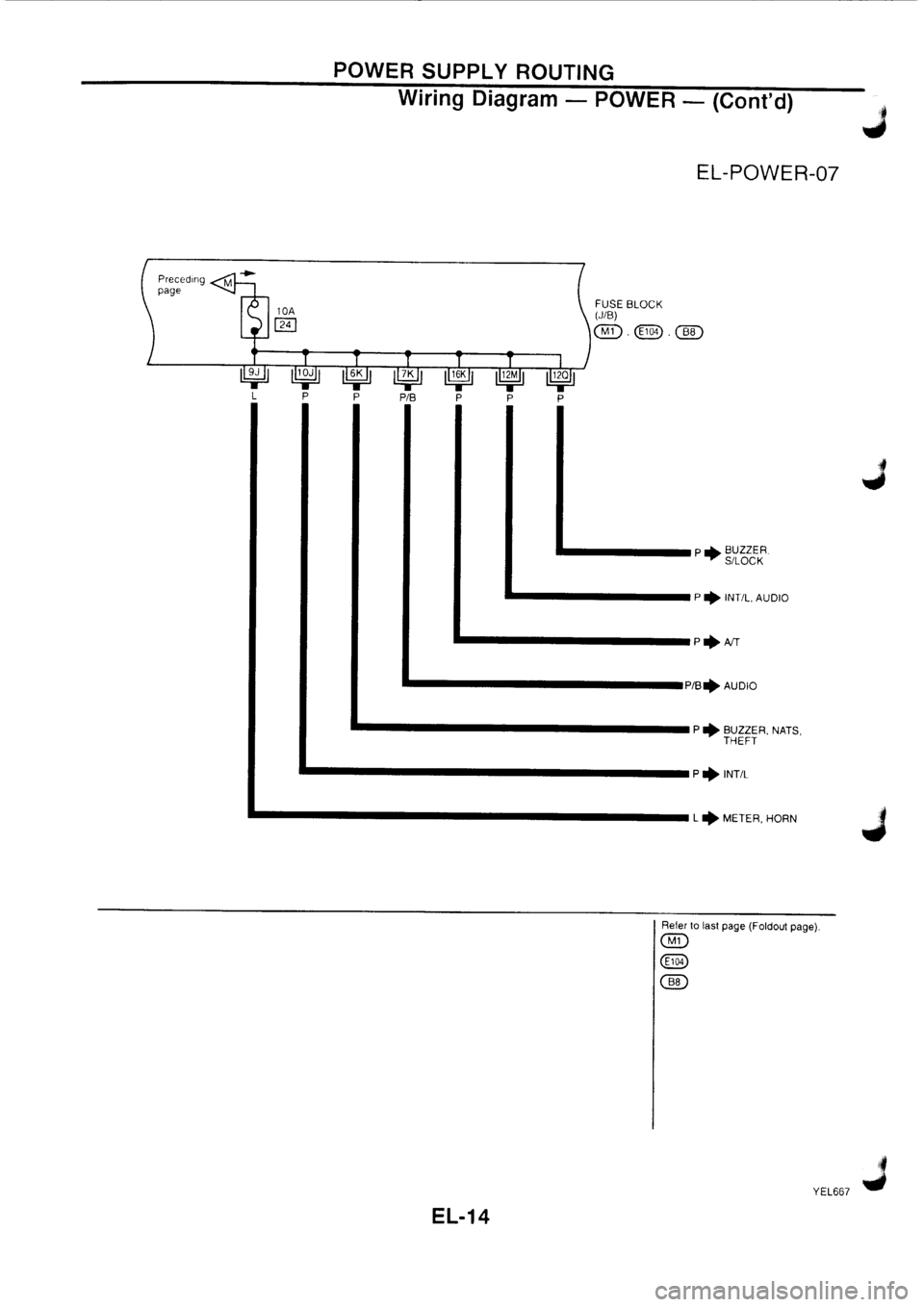 NISSAN PRIMERA 1998  Service Repair Manual 