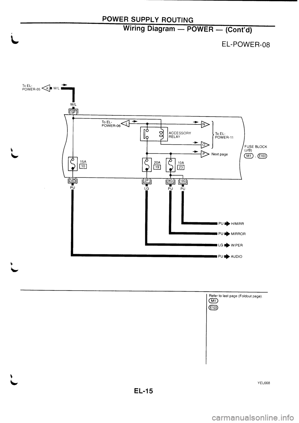 NISSAN PRIMERA 1998  Service Repair Manual 
