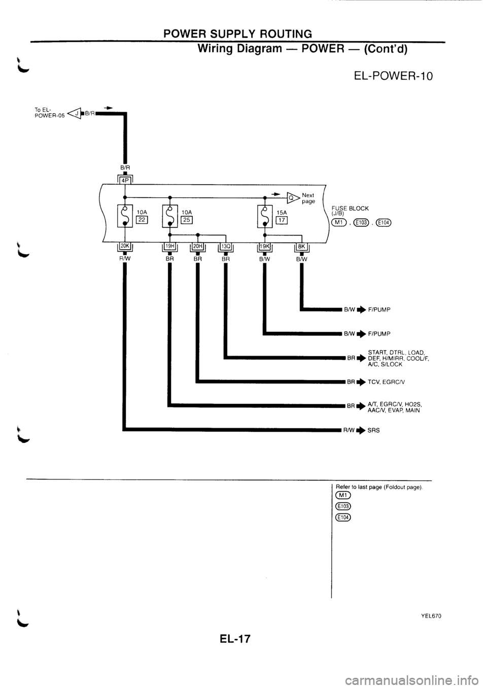 NISSAN PRIMERA 1998  Service Repair Manual 