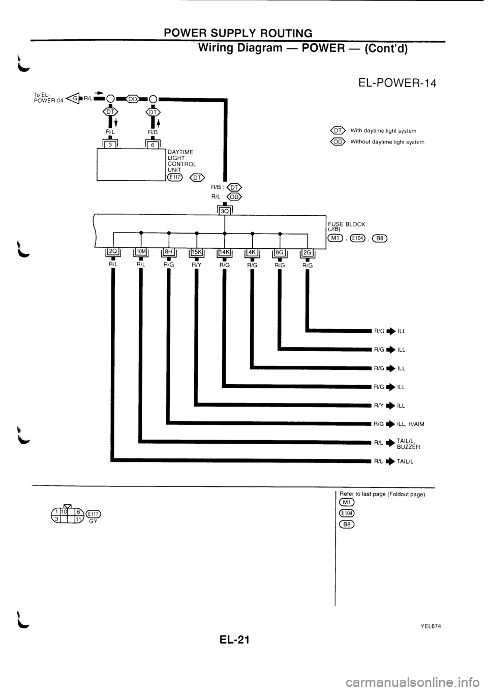 NISSAN PRIMERA 1998  Service Repair Manual 