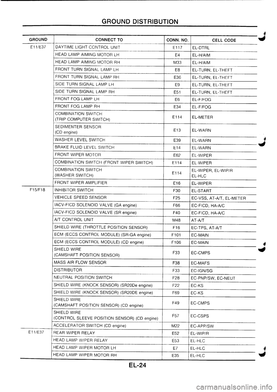 NISSAN PRIMERA 1998  Service Repair Manual 