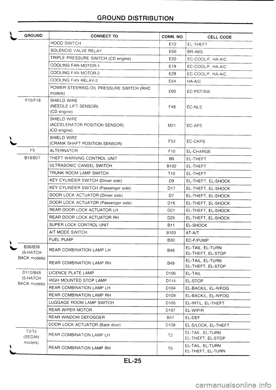 NISSAN PRIMERA 1998  Service Repair Manual 