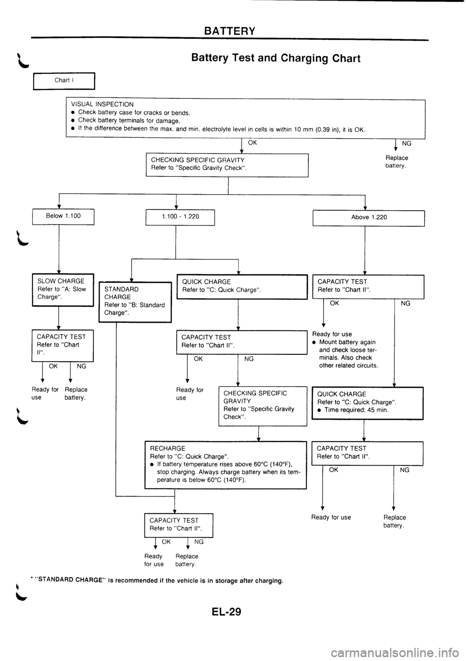NISSAN PRIMERA 1998  Service Repair Manual 