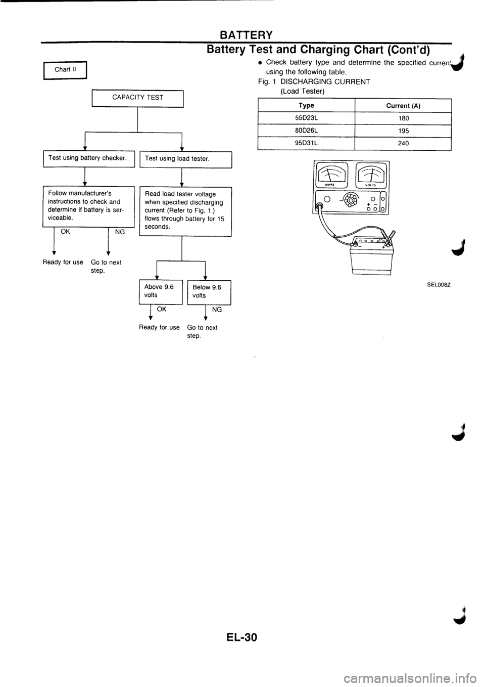 NISSAN PRIMERA 1998  Service Repair Manual 