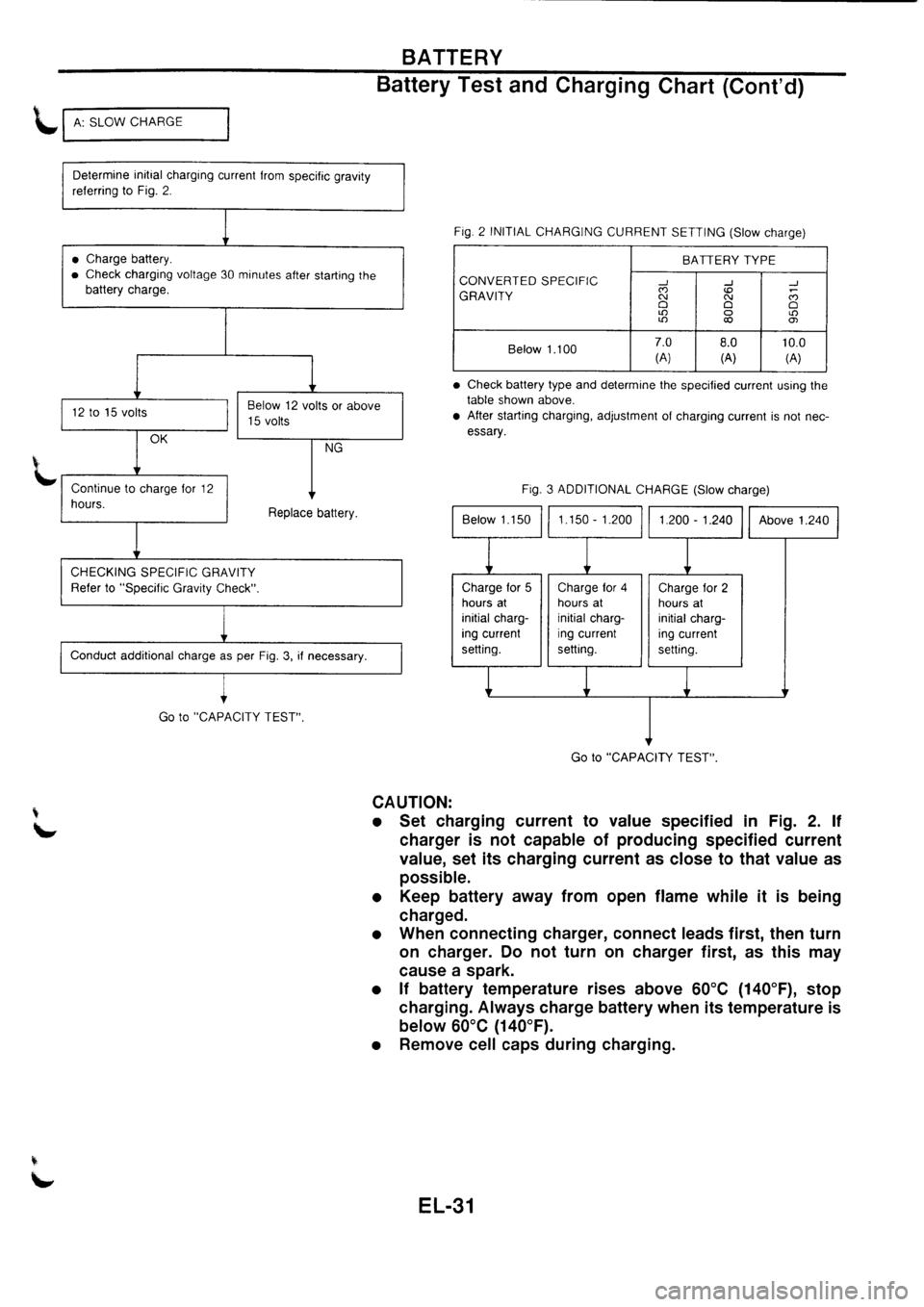 NISSAN PRIMERA 1998  Service Repair Manual 