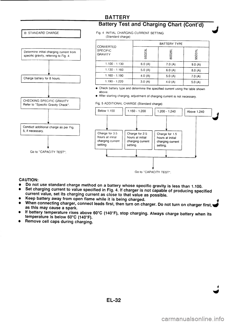 NISSAN PRIMERA 1998  Service Repair Manual 