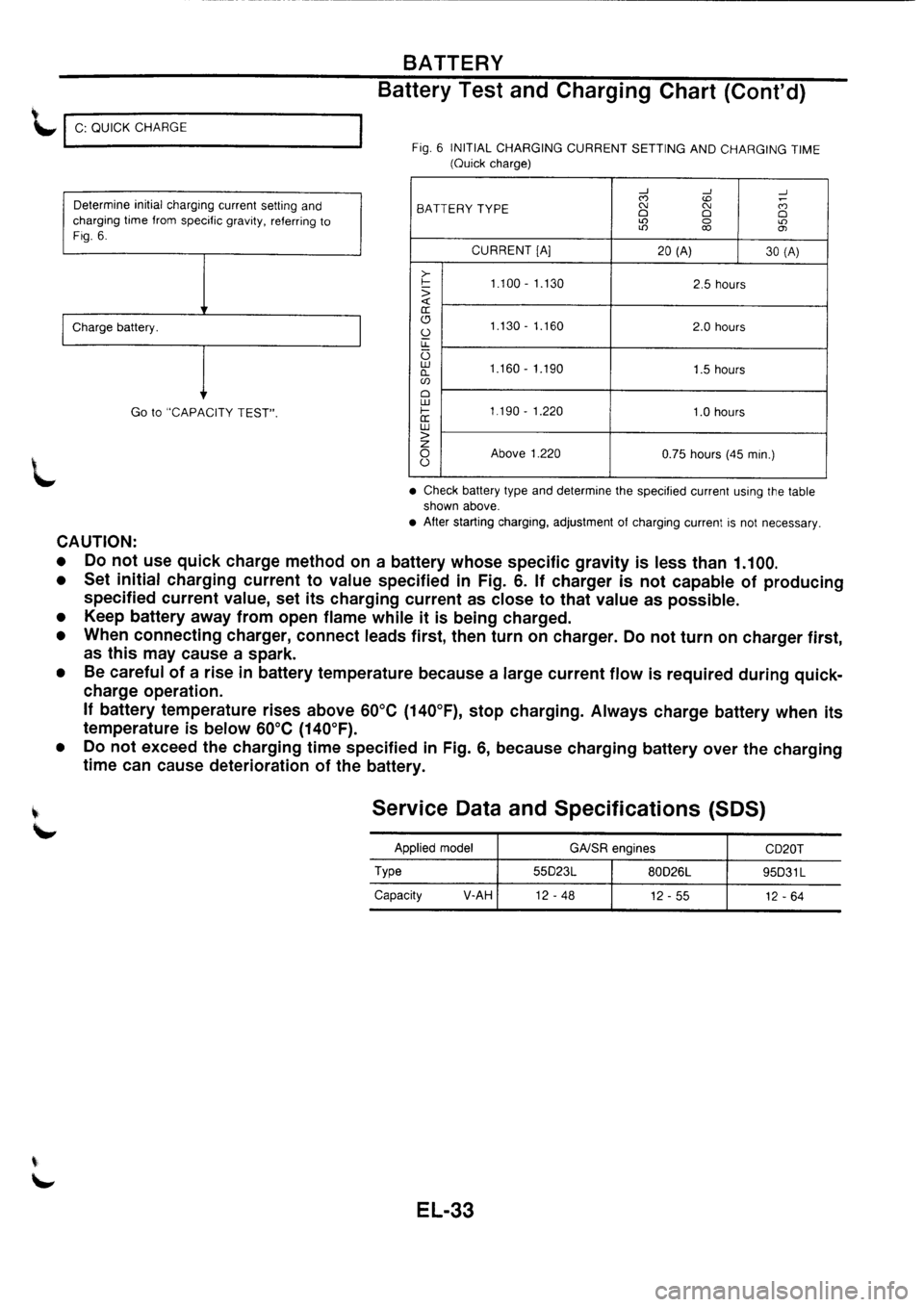 NISSAN PRIMERA 1998  Service Repair Manual 