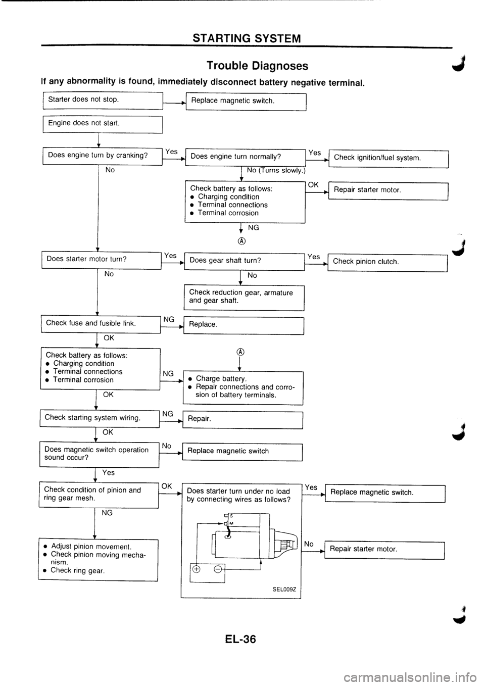 NISSAN PRIMERA 1998  Service Repair Manual 