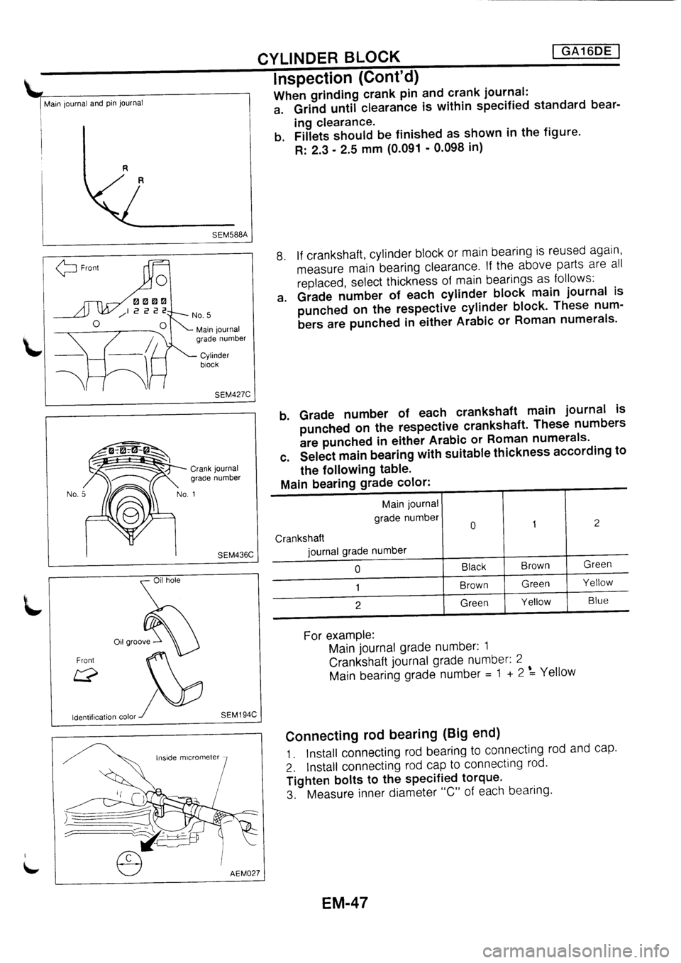 NISSAN PRIMERA 1998  Service Repair Manual 
