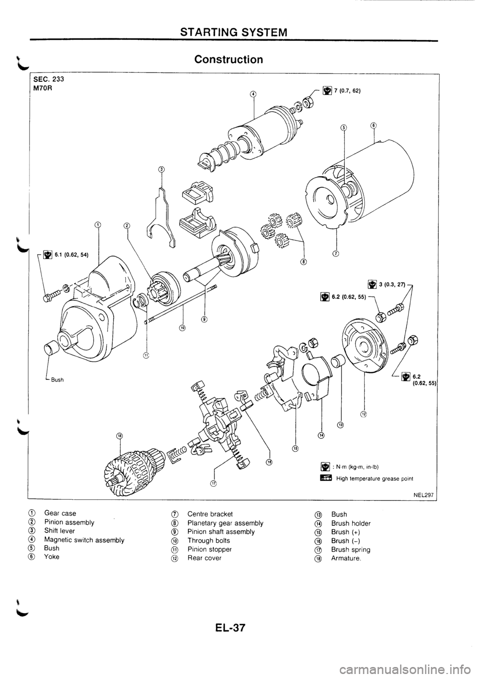 NISSAN PRIMERA 1998  Service Repair Manual 
