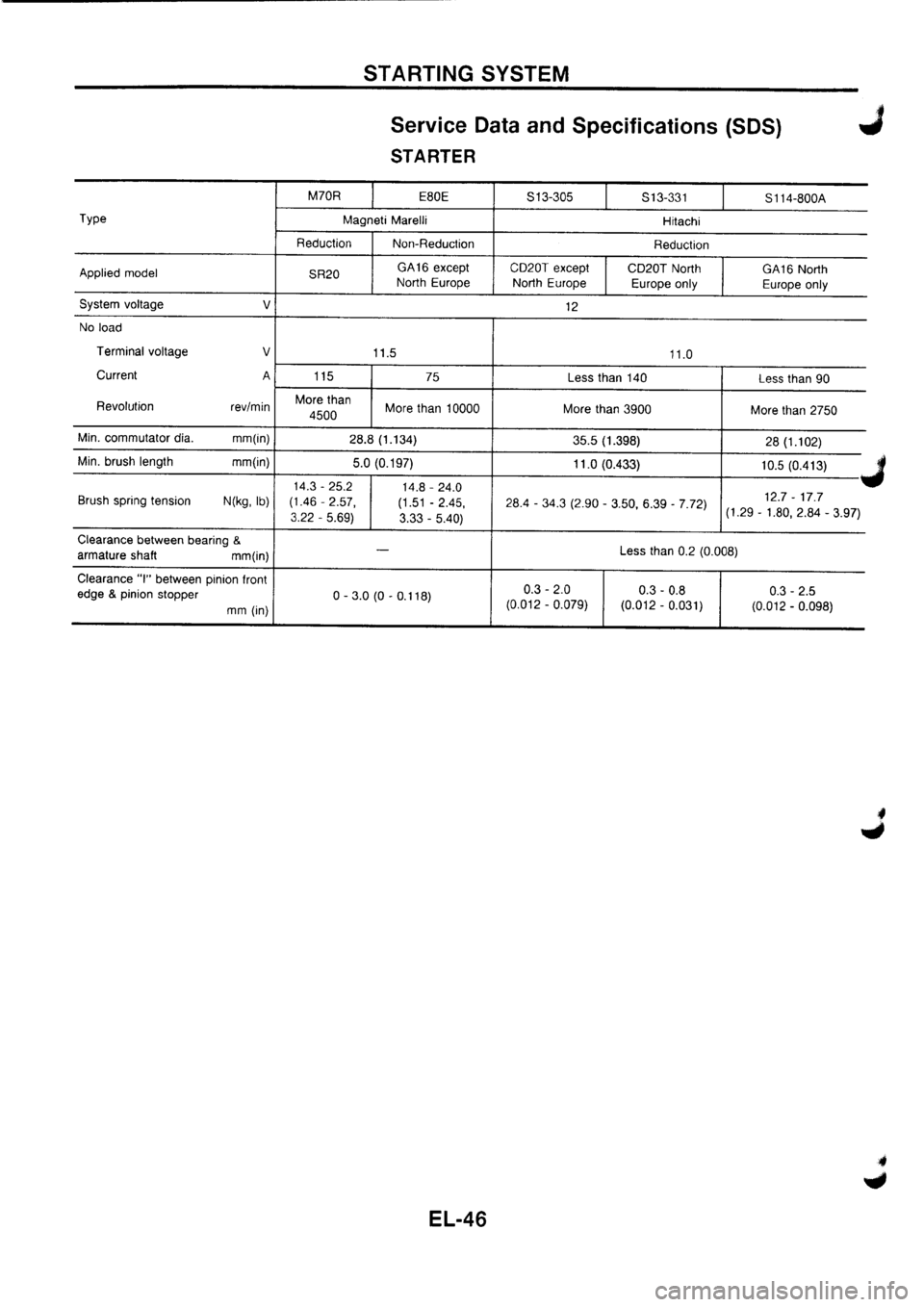 NISSAN PRIMERA 1998  Service Repair Manual 