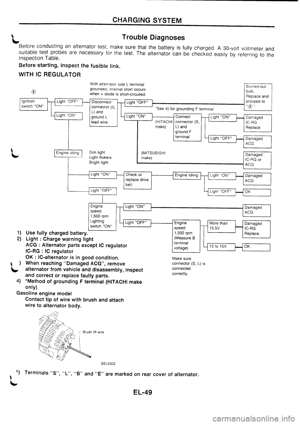 NISSAN PRIMERA 1998  Service Repair Manual 