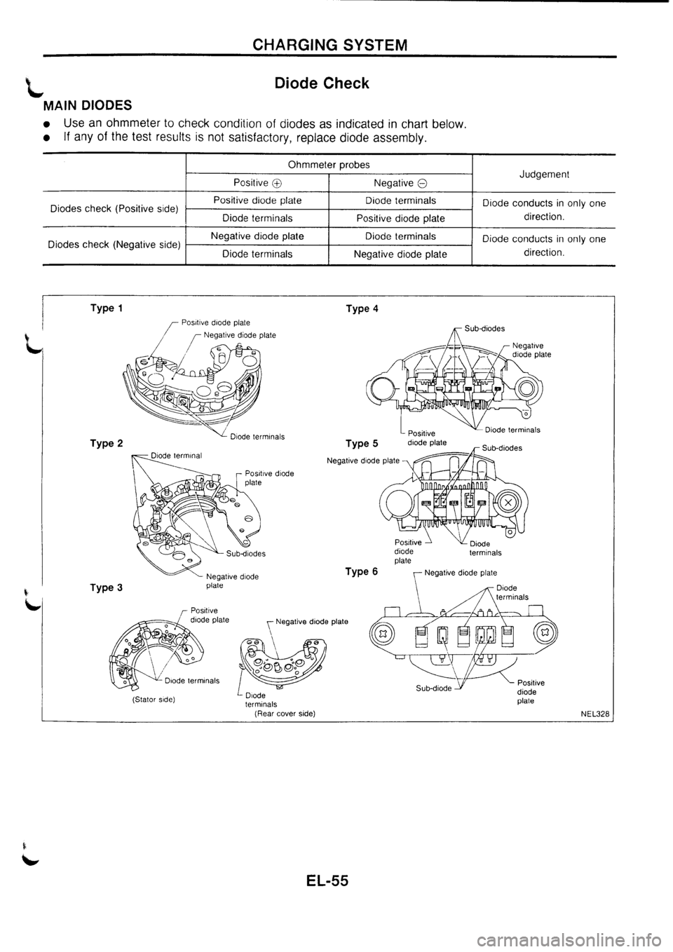 NISSAN PRIMERA 1998  Service Repair Manual 