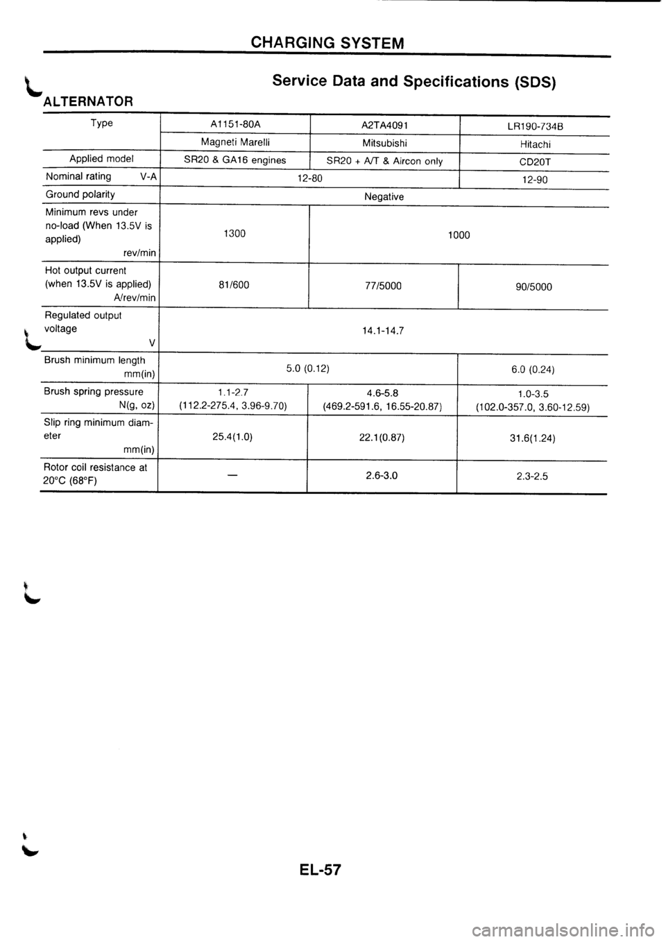 NISSAN PRIMERA 1998  Service Repair Manual 