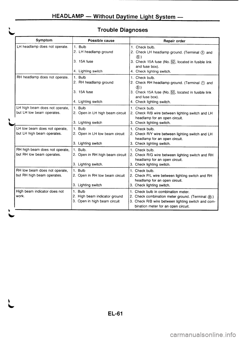 NISSAN PRIMERA 1998  Service Repair Manual 