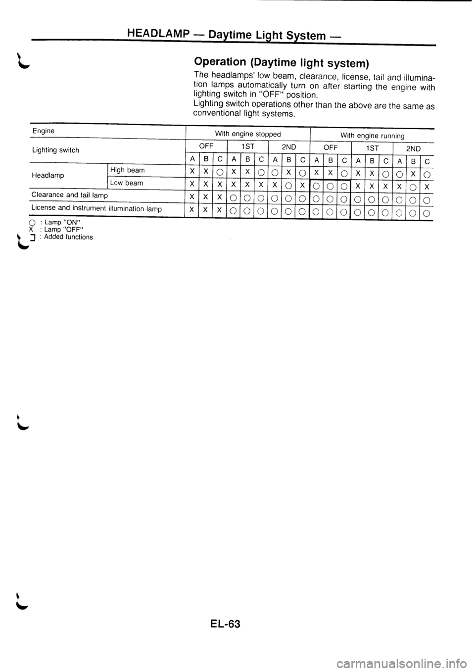 NISSAN PRIMERA 1998  Service Repair Manual 