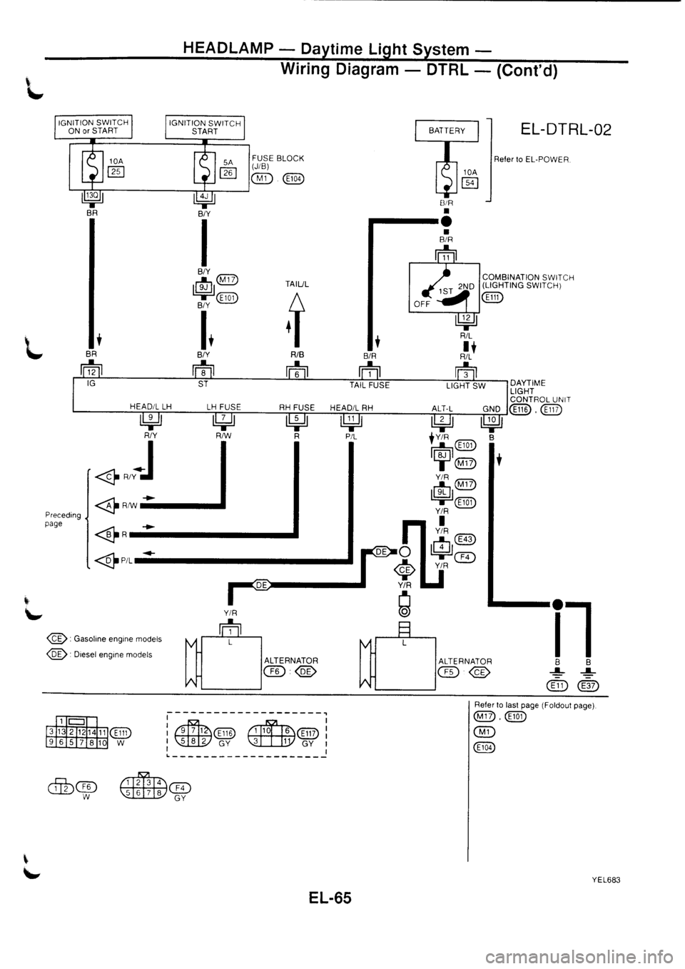 NISSAN PRIMERA 1998  Service Repair Manual 