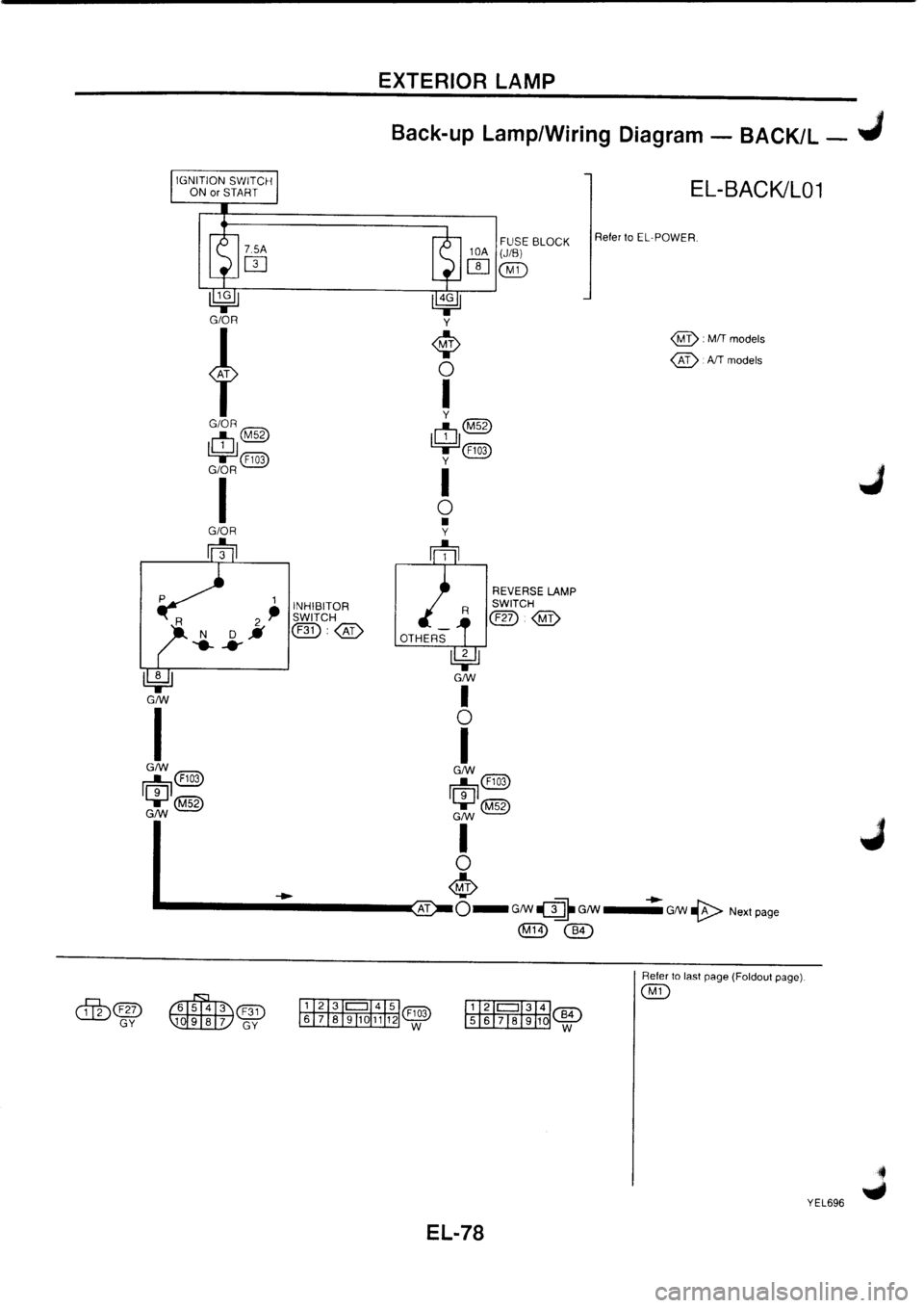 NISSAN PRIMERA 1998  Service Repair Manual 