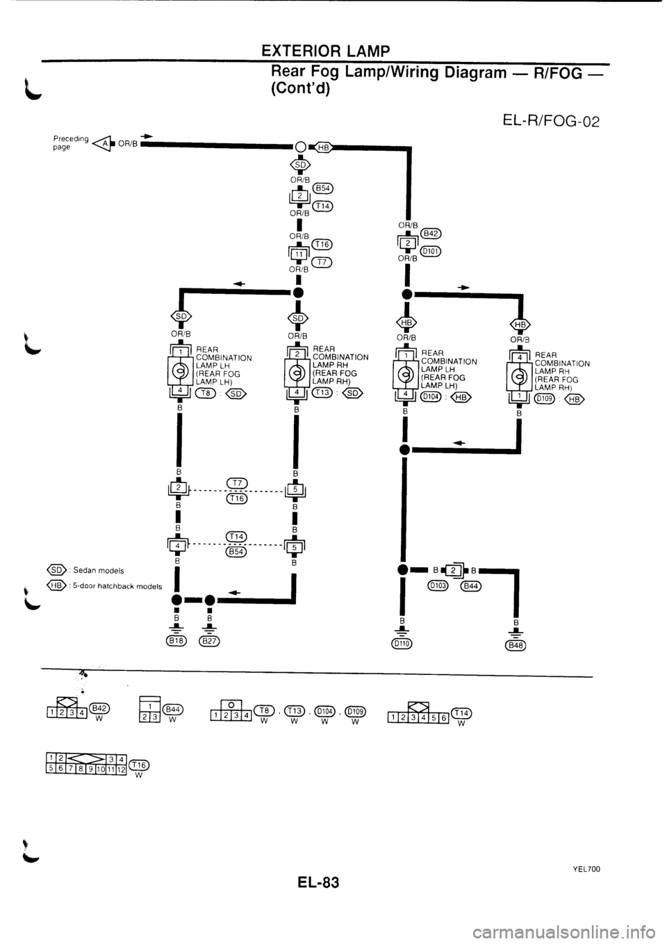NISSAN PRIMERA 1998  Service Repair Manual 