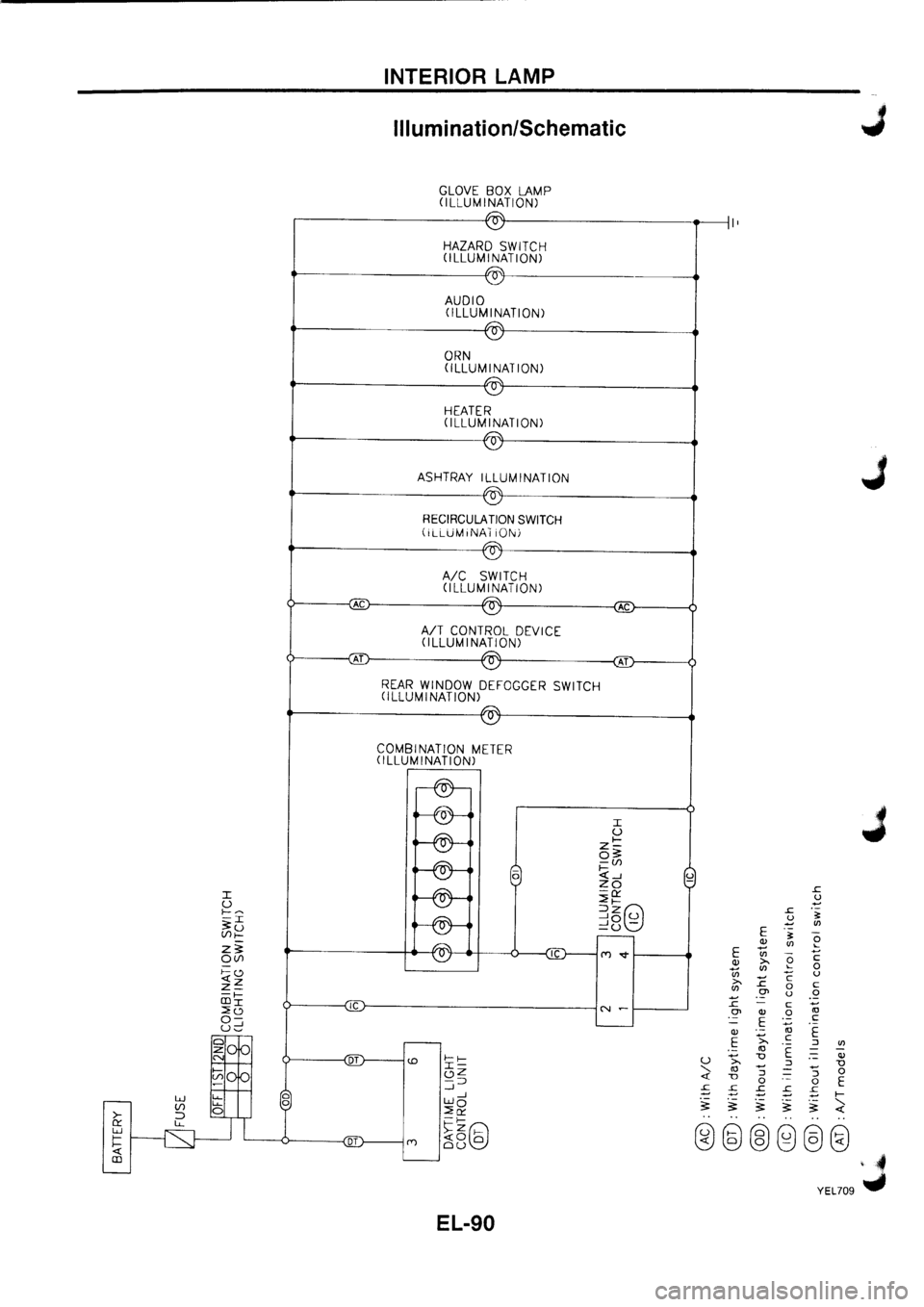 NISSAN PRIMERA 1998  Service Repair Manual 