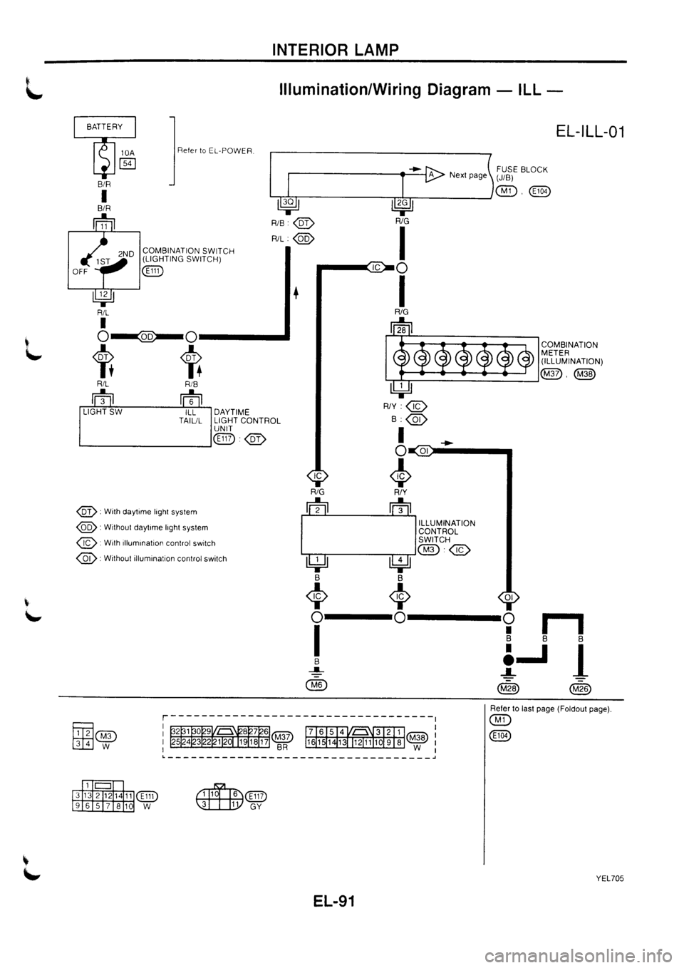 NISSAN PRIMERA 1998  Service Repair Manual 
