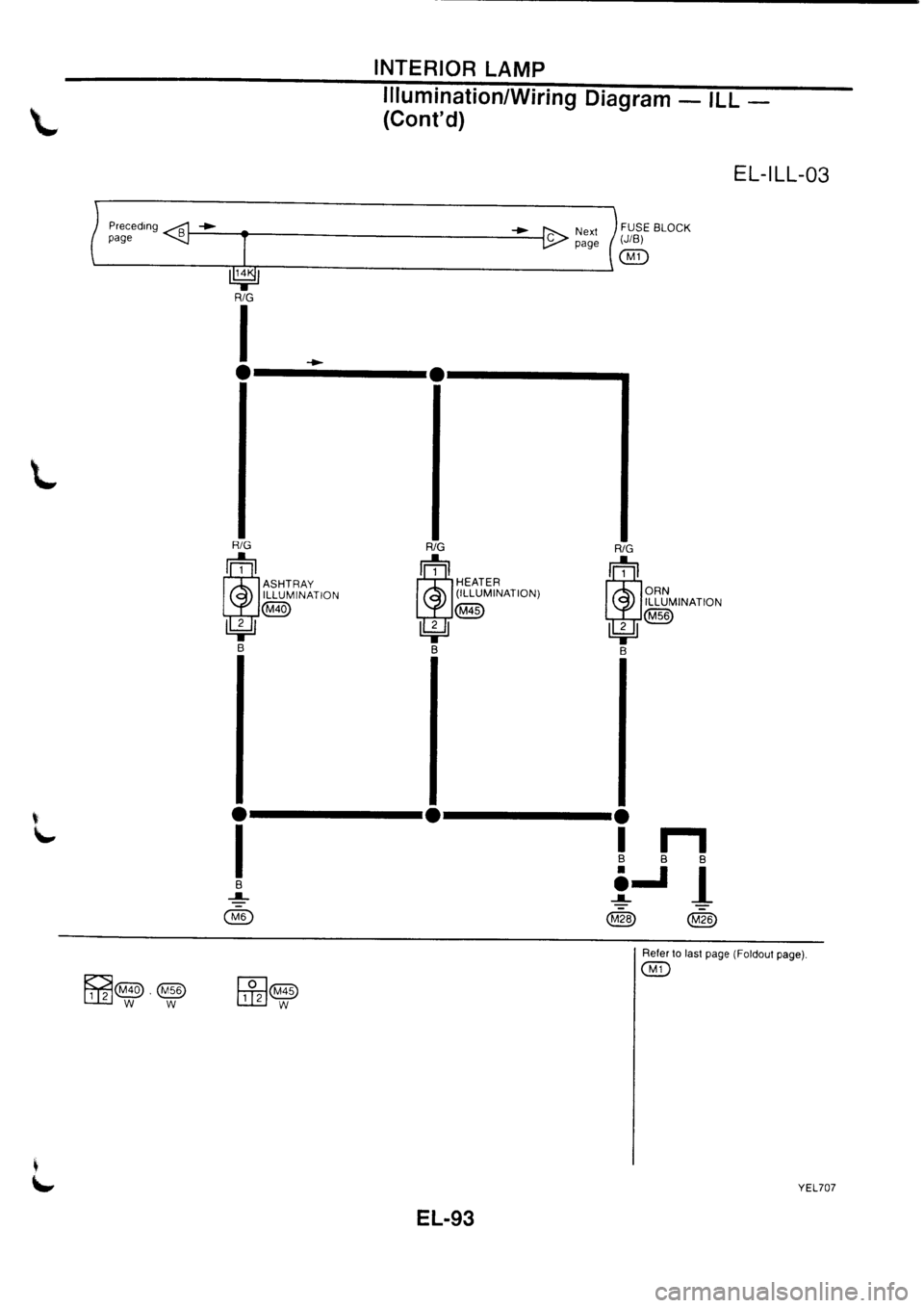 NISSAN PRIMERA 1998  Service Repair Manual 