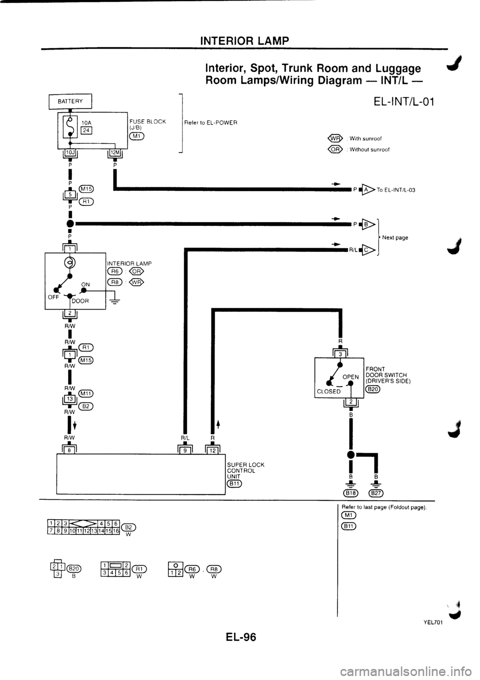 NISSAN PRIMERA 1998  Service Repair Manual 
