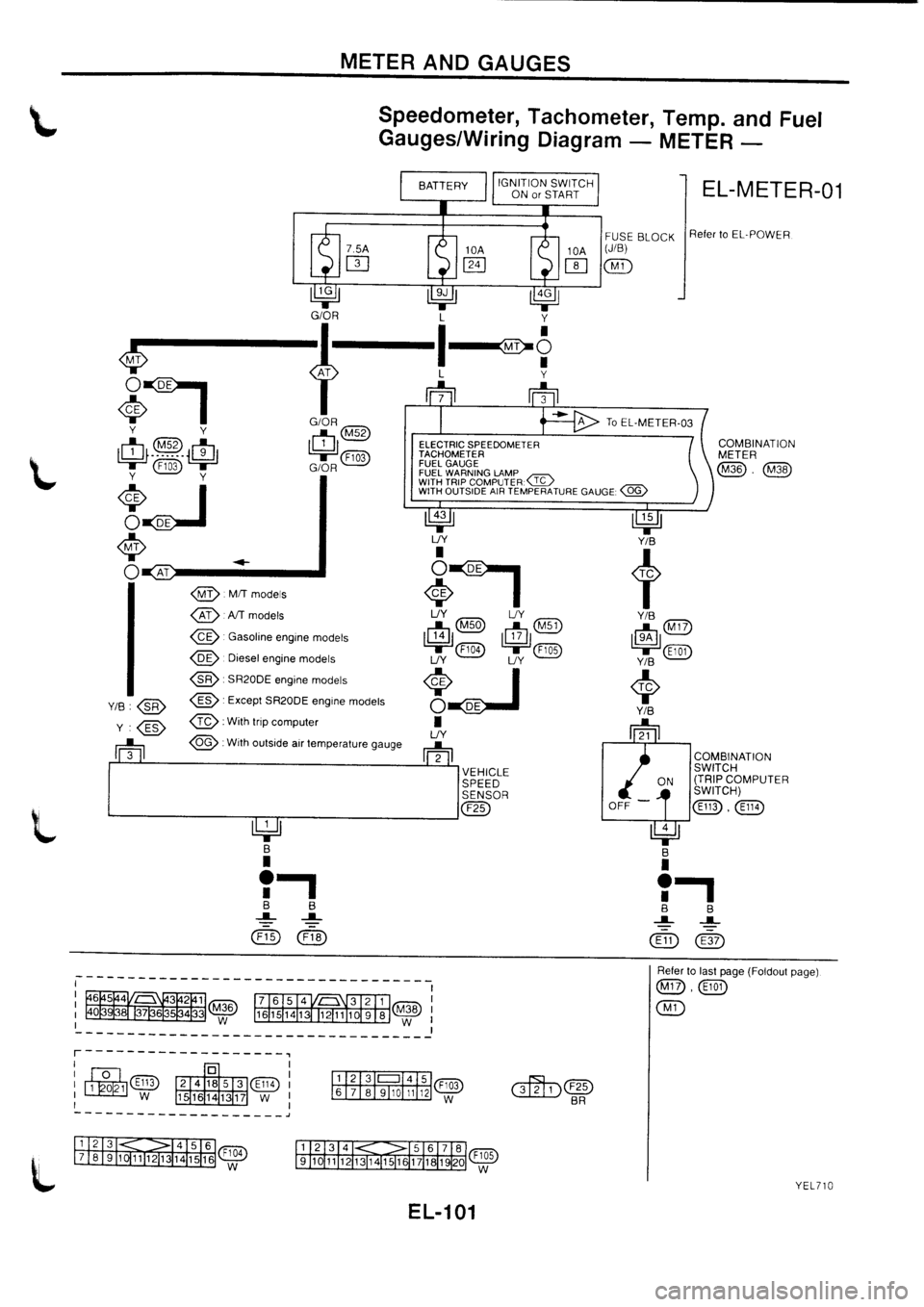 NISSAN PRIMERA 1998  Service Repair Manual 