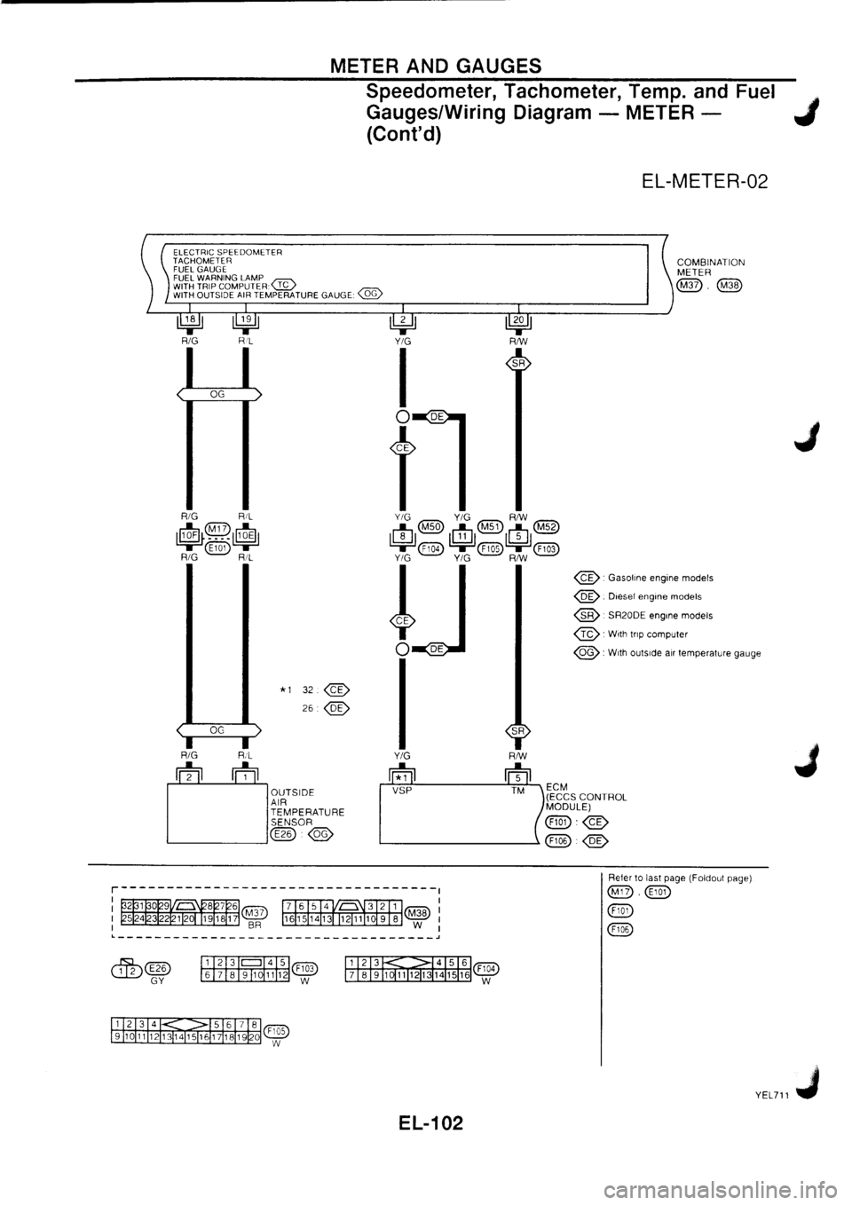 NISSAN PRIMERA 1998  Service Repair Manual 