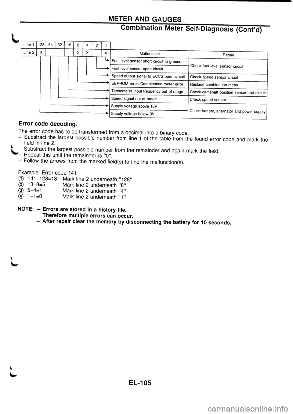 NISSAN PRIMERA 1998  Service Repair Manual 