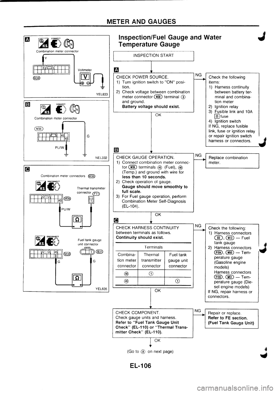 NISSAN PRIMERA 1998  Service Repair Manual 