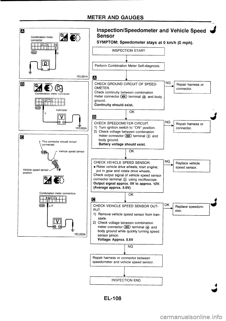 NISSAN PRIMERA 1998  Service Repair Manual 