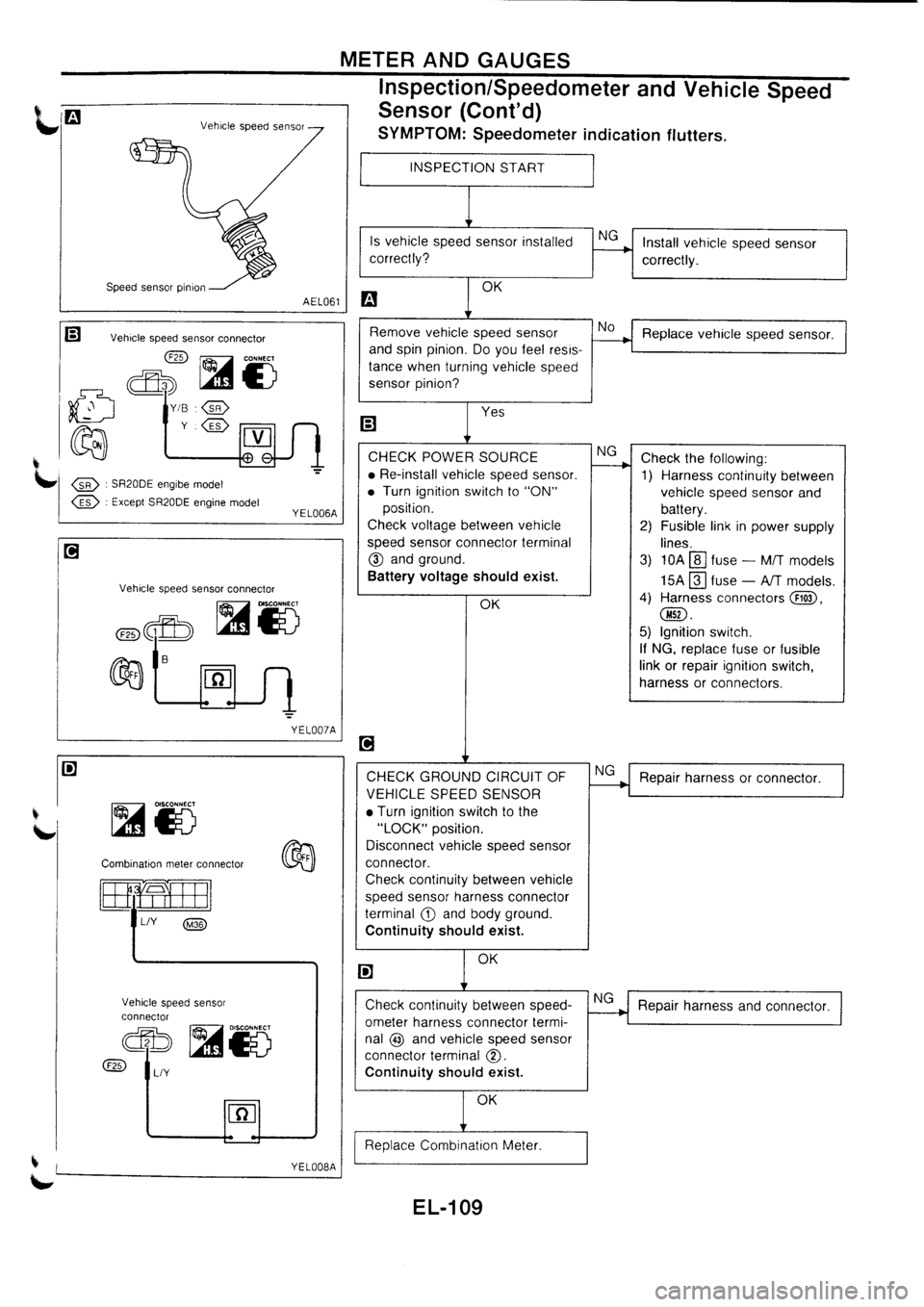 NISSAN PRIMERA 1998  Service Repair Manual 