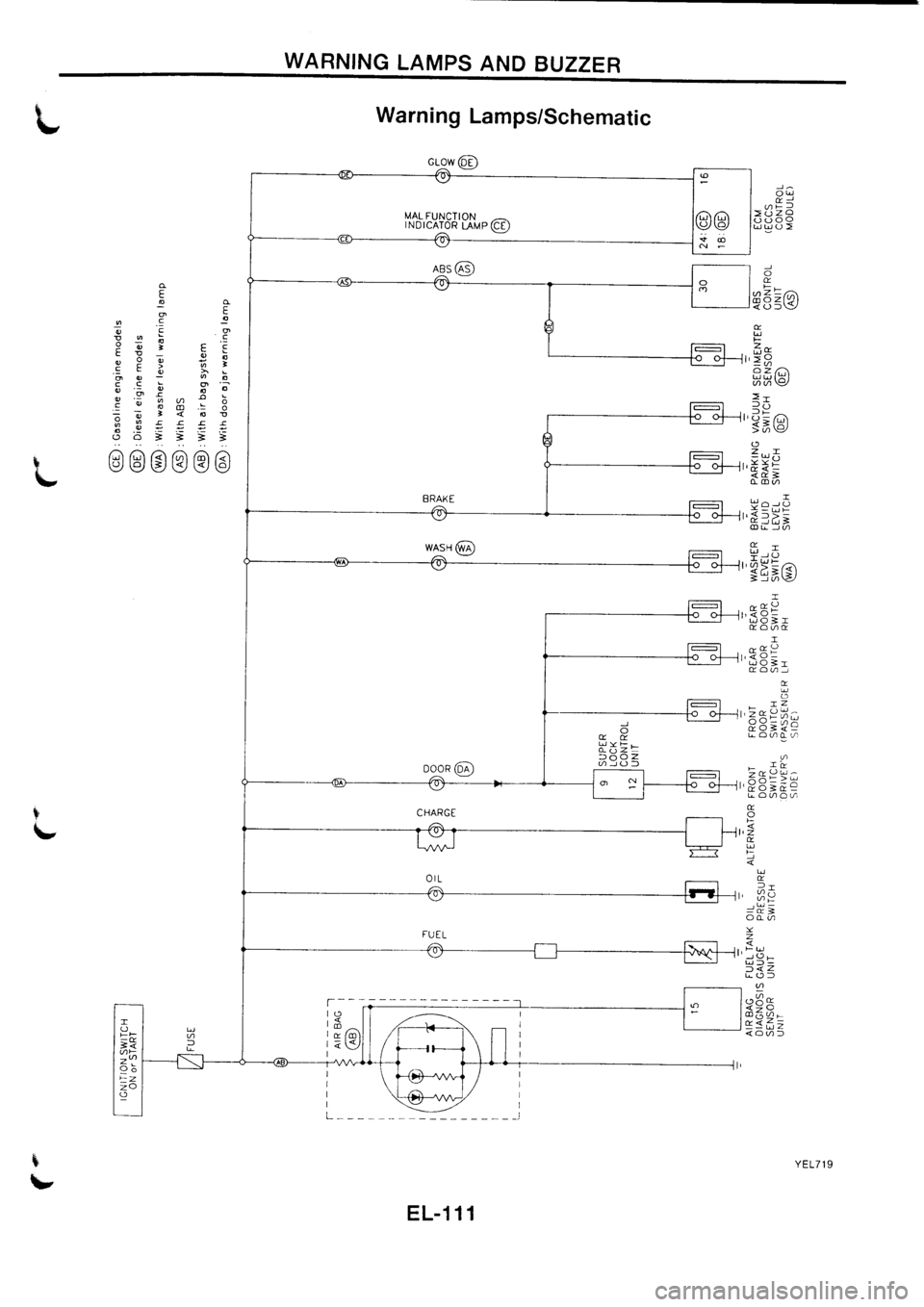 NISSAN PRIMERA 1998  Service Repair Manual 