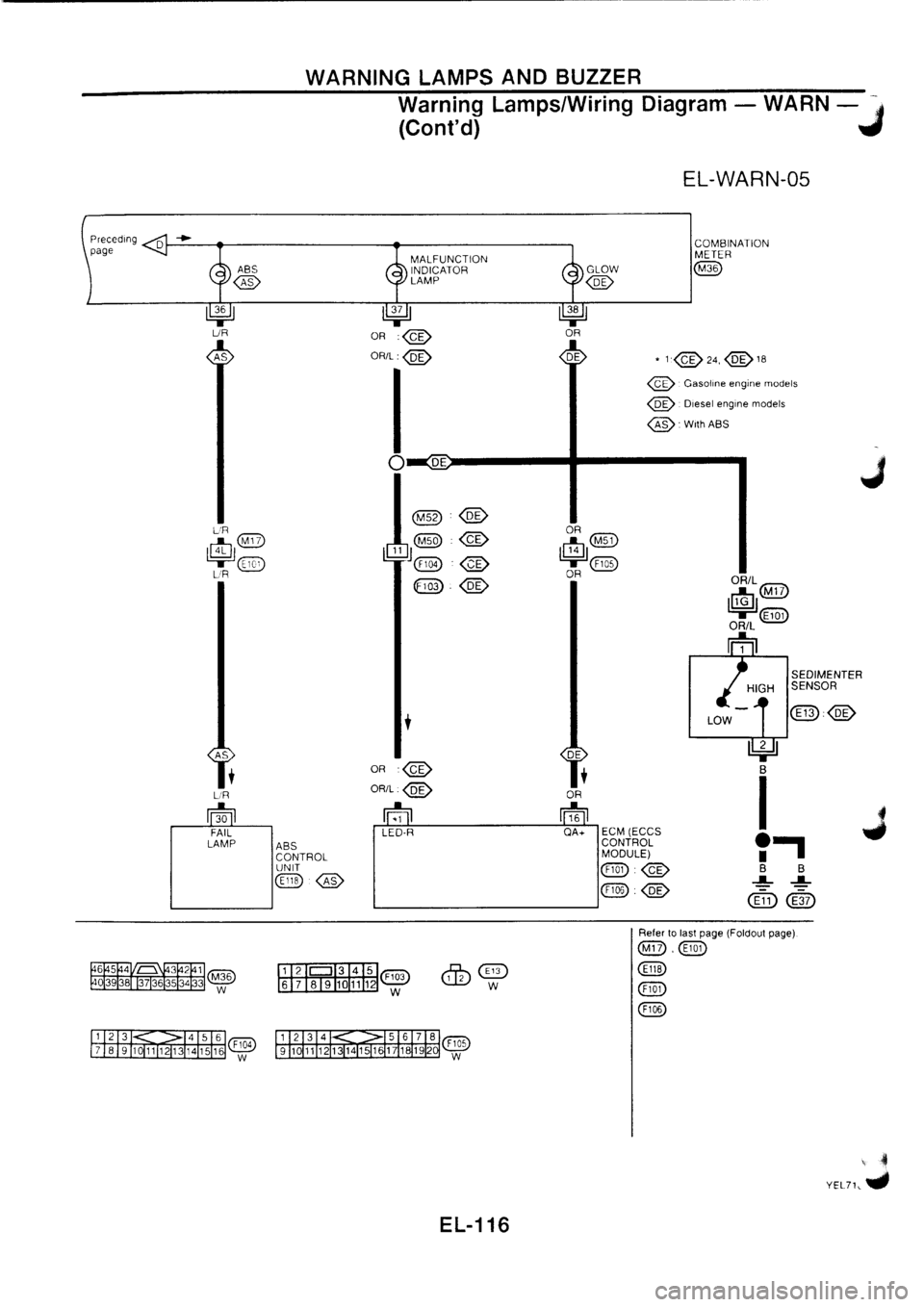 NISSAN PRIMERA 1998  Service Repair Manual 