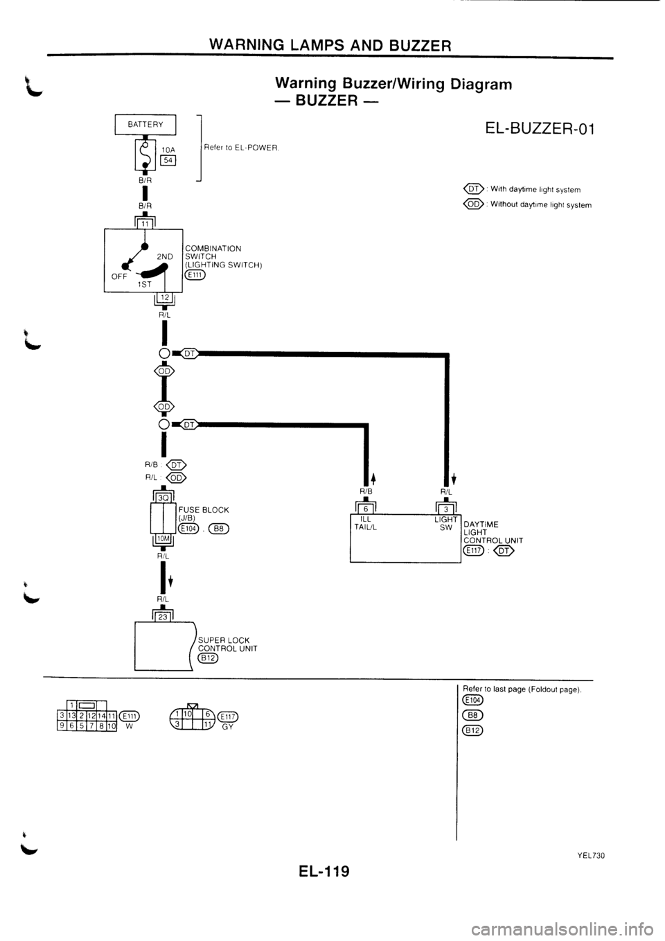 NISSAN PRIMERA 1998  Service Repair Manual 