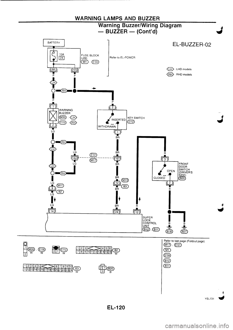 NISSAN PRIMERA 1998  Service Repair Manual 