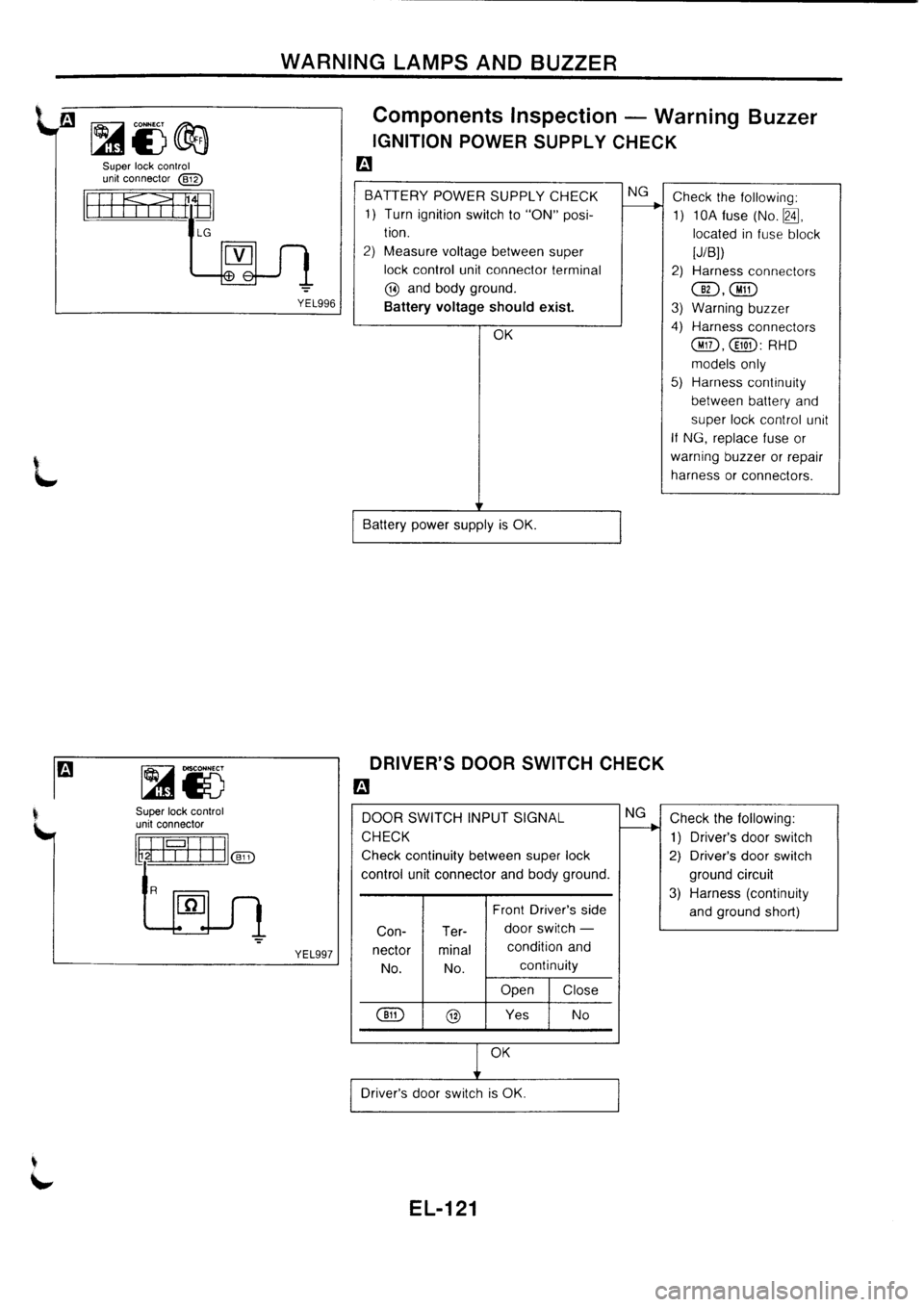 NISSAN PRIMERA 1998  Service Repair Manual 