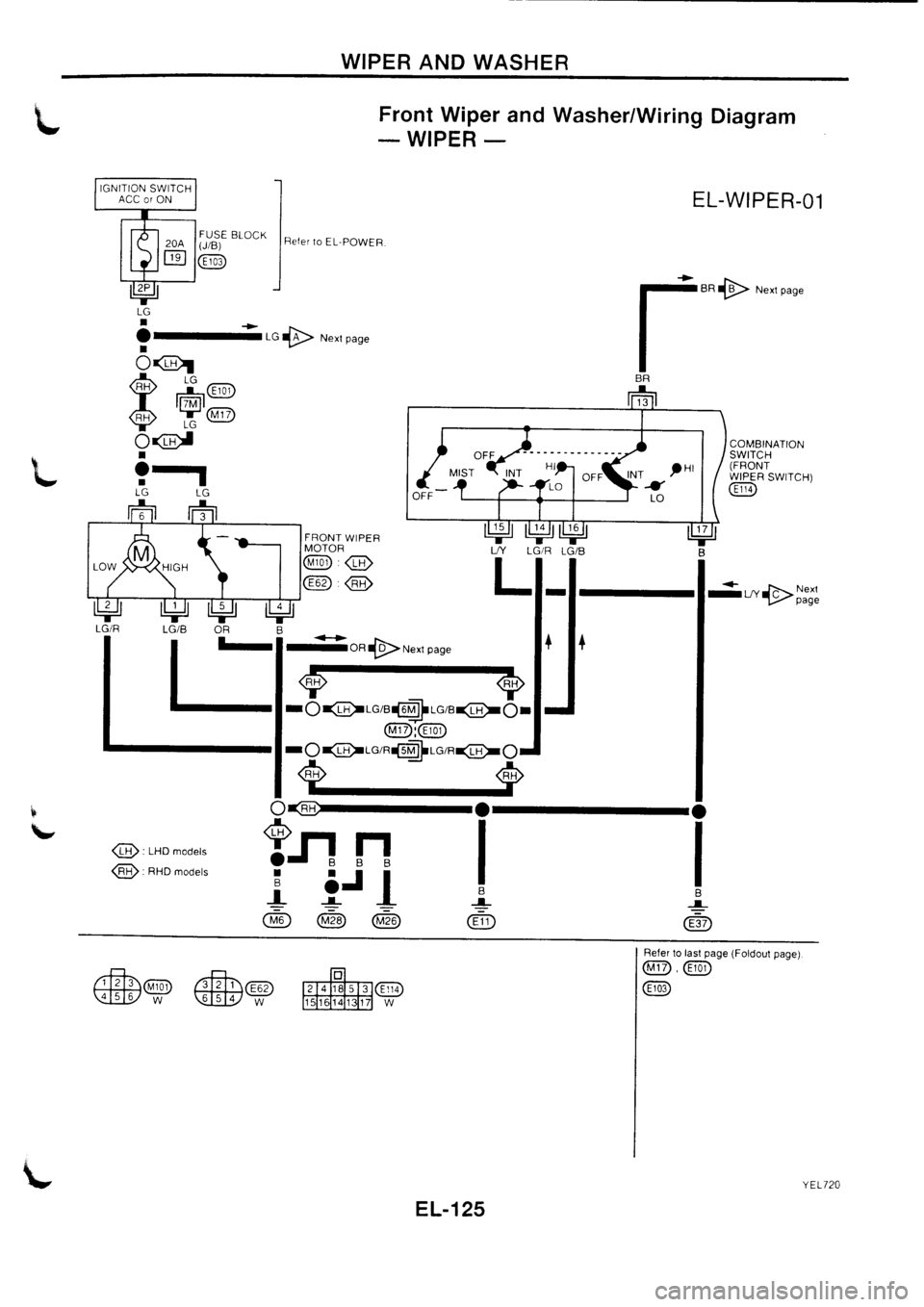 NISSAN PRIMERA 1998  Service Repair Manual 