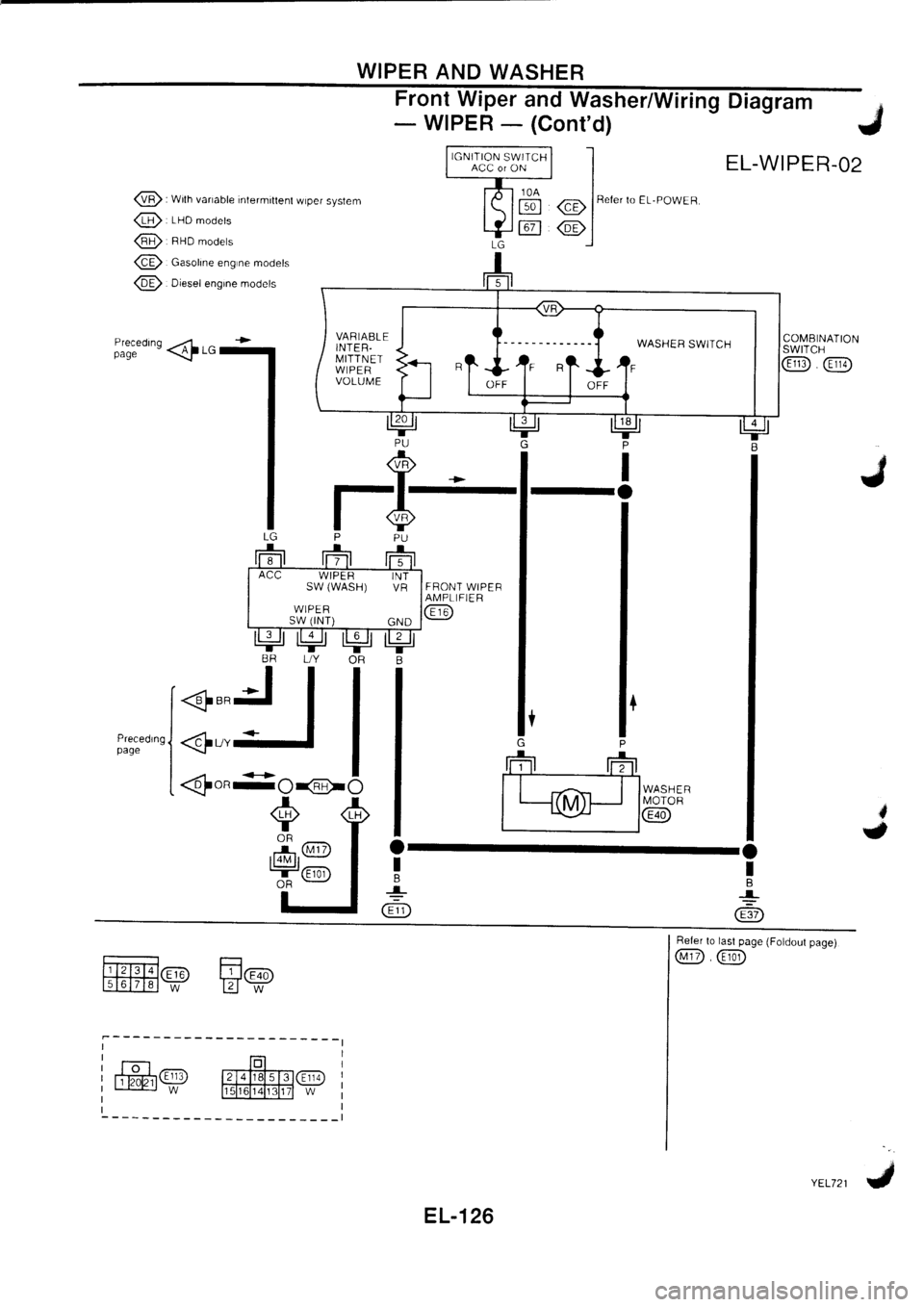 NISSAN PRIMERA 1998  Service Repair Manual 