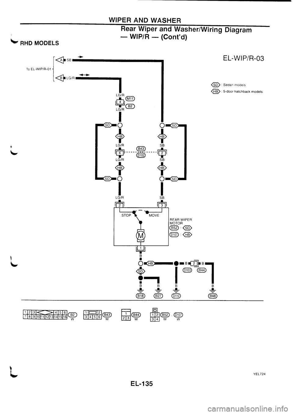 NISSAN PRIMERA 1998  Service Repair Manual 