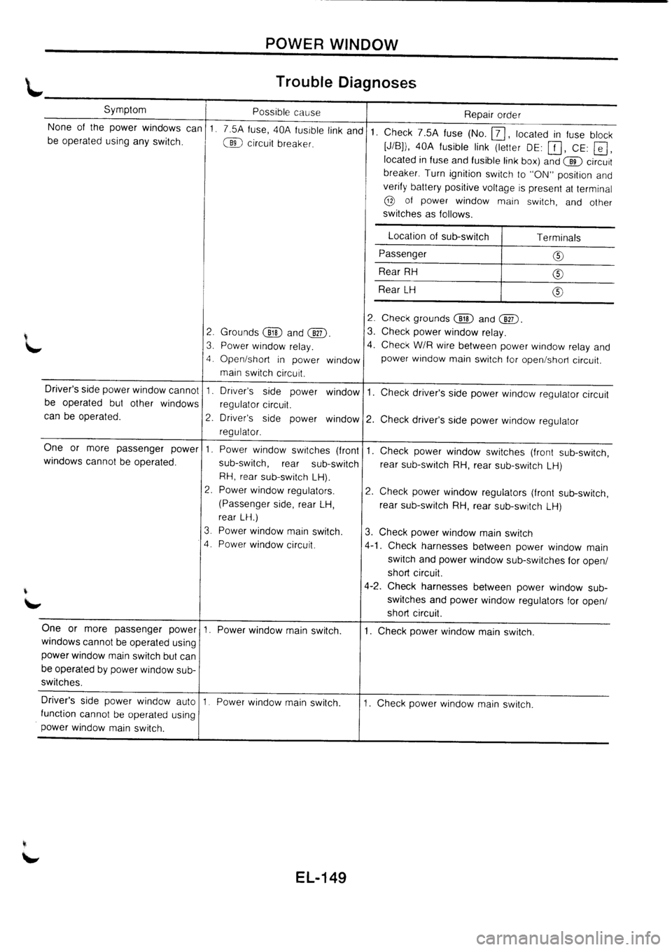 NISSAN PRIMERA 1998  Service Repair Manual 