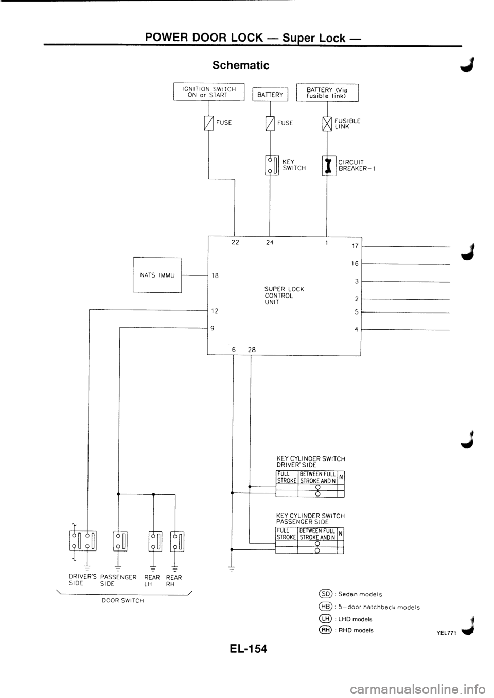 NISSAN PRIMERA 1998  Service Repair Manual 