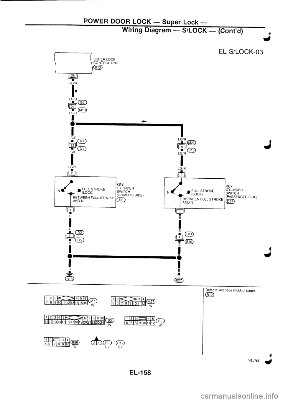NISSAN PRIMERA 1998  Service Repair Manual 